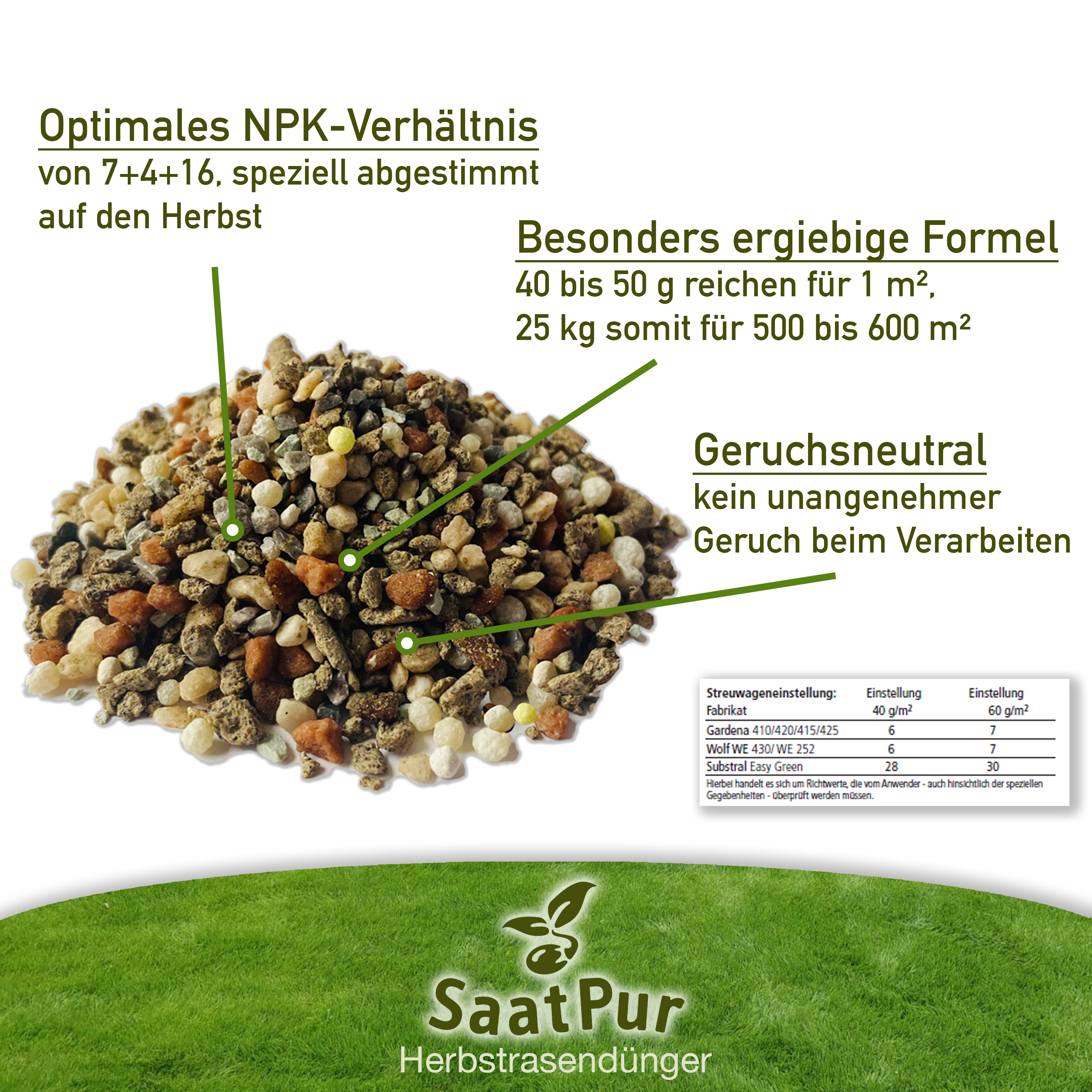 25kg Rasendünger Herbst für einen Kräftigen, Winterfesten, Gesunden Rasen - NPK Dünger