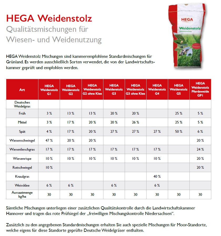 Saatgut Pferdeweide Fruktanarm – Die 15 besten Produkte im Vergleich - Reiterguide Ratgeber Saatgut Pferdeweide Fruktanarm – Die 15 besten Produkte im Vergleich - Reiterguide Ratgeber