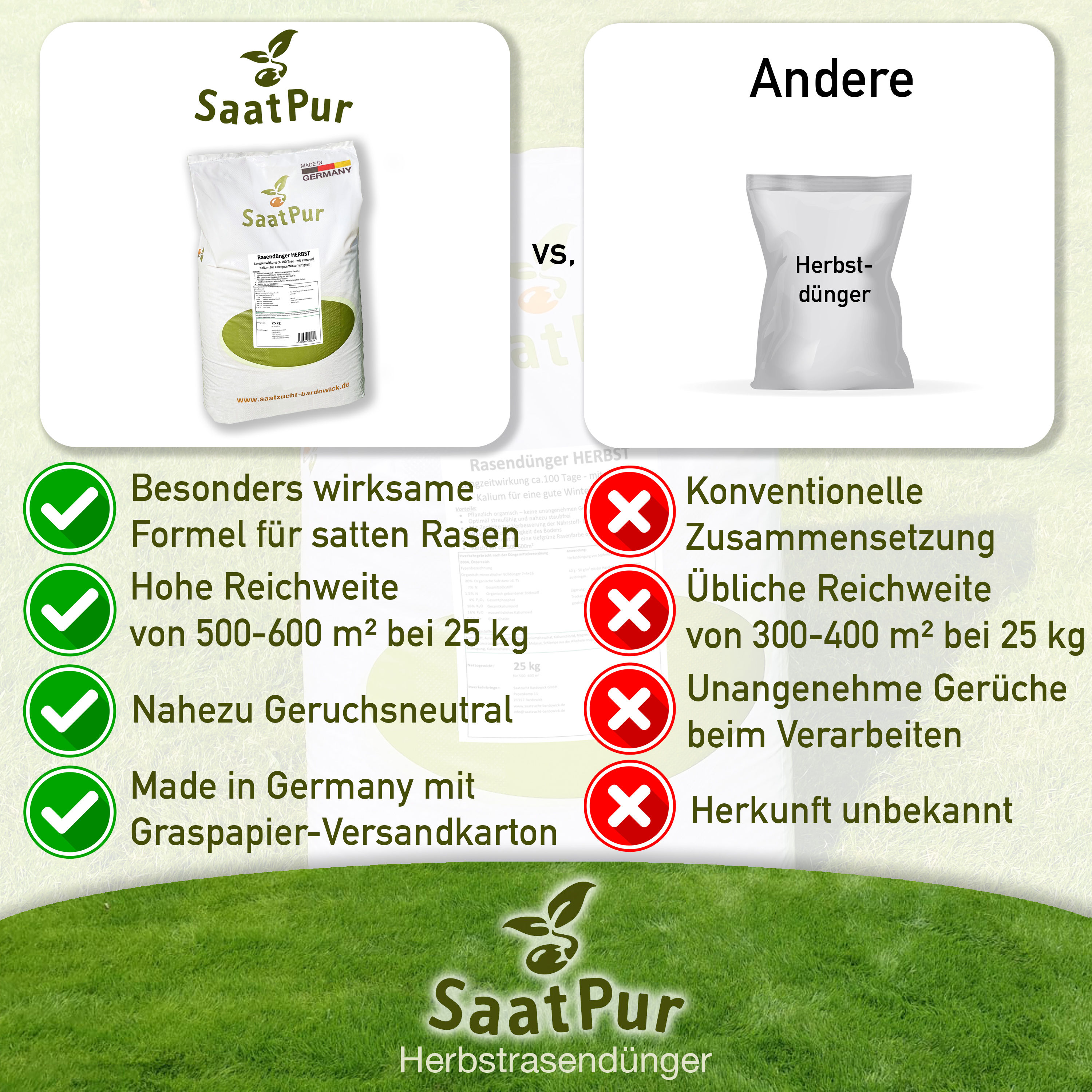 25kg Rasendünger Herbst für einen Kräftigen, Winterfesten, Gesunden Rasen - NPK Dünger